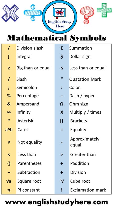 Glossary of mathematical symbols .